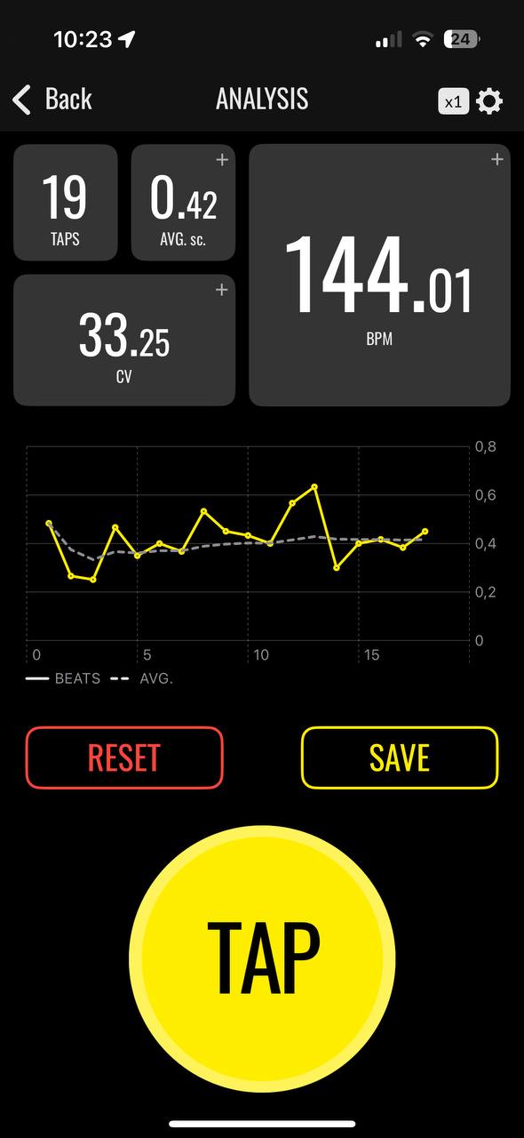 Analysis screen with cadence graph