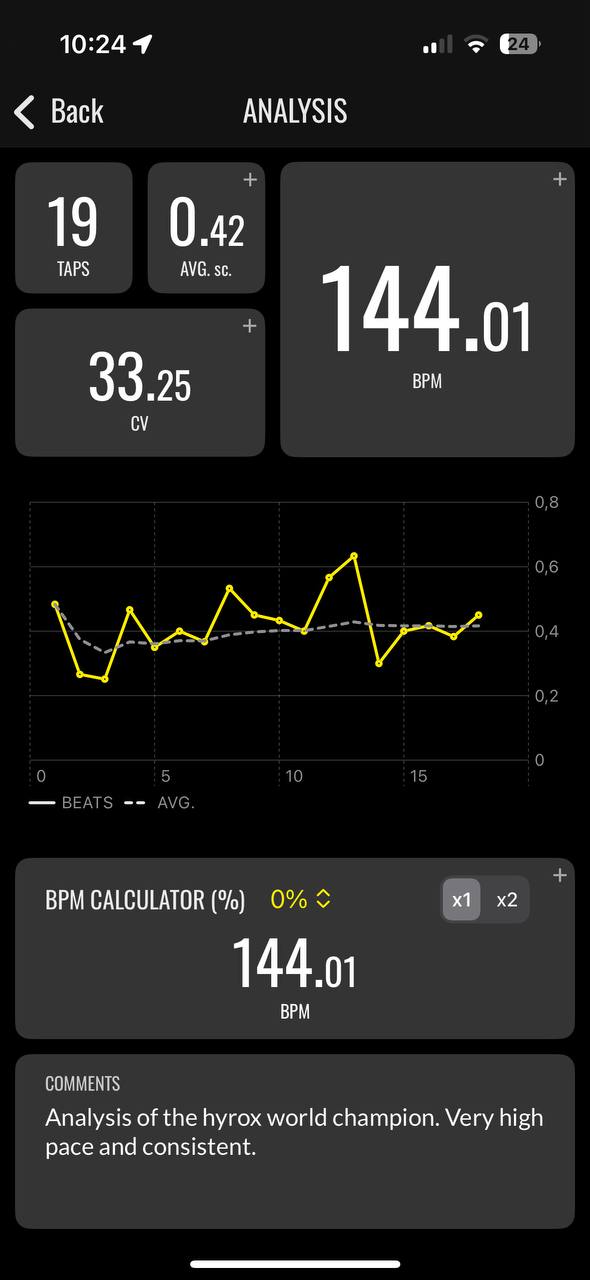 BPM analysis details